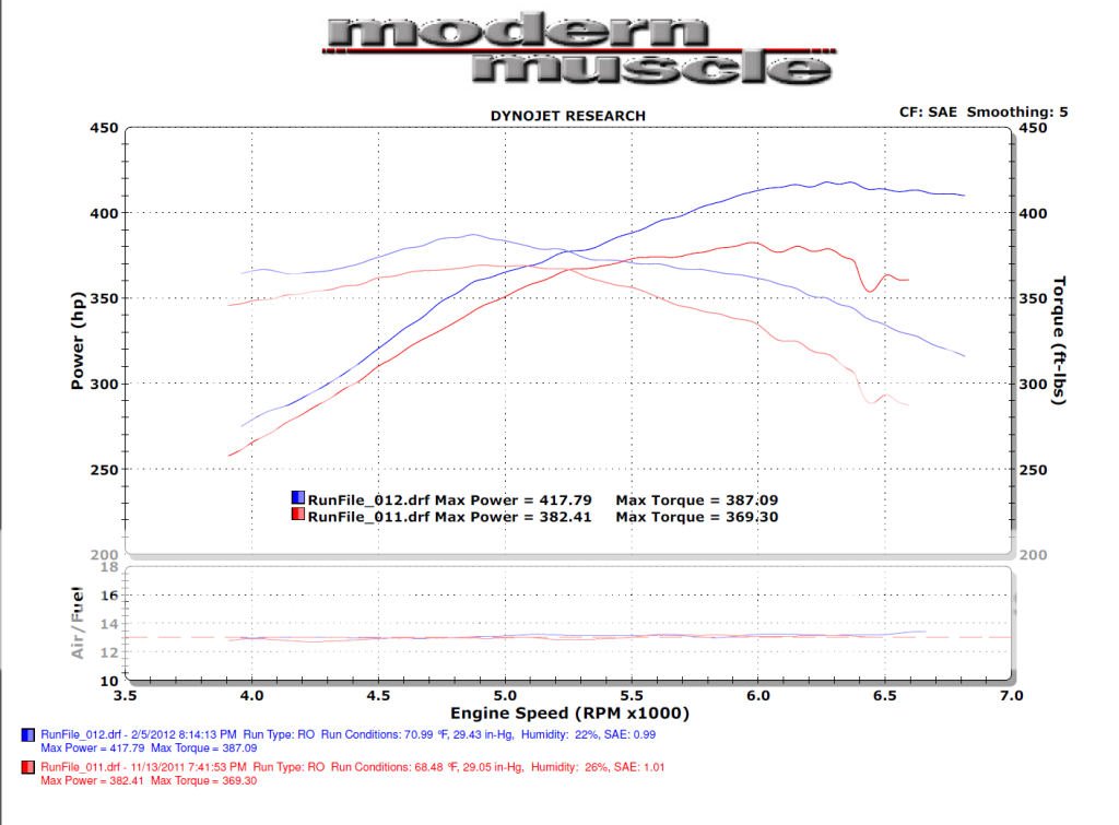 6.0 LQ9 Buildup with AFR 230 heads LS1TECH Camaro and Firebird